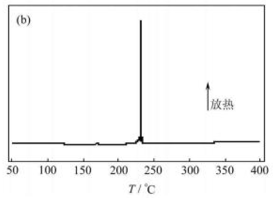 差示掃描量熱法（DSC）在電池行業(yè)的應(yīng)用案例